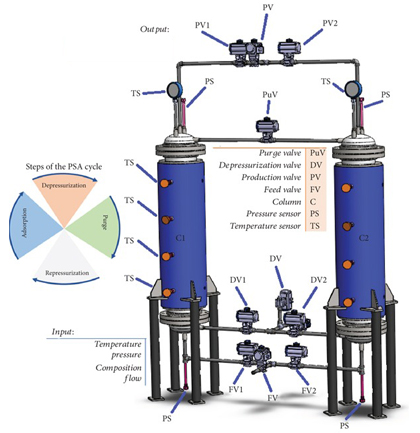 Bromate Removal in Drinking Water System