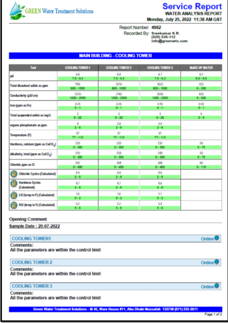 Green Water Strategy Chart