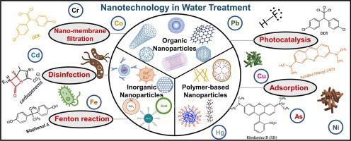 Nanotechnology and Biotechnology