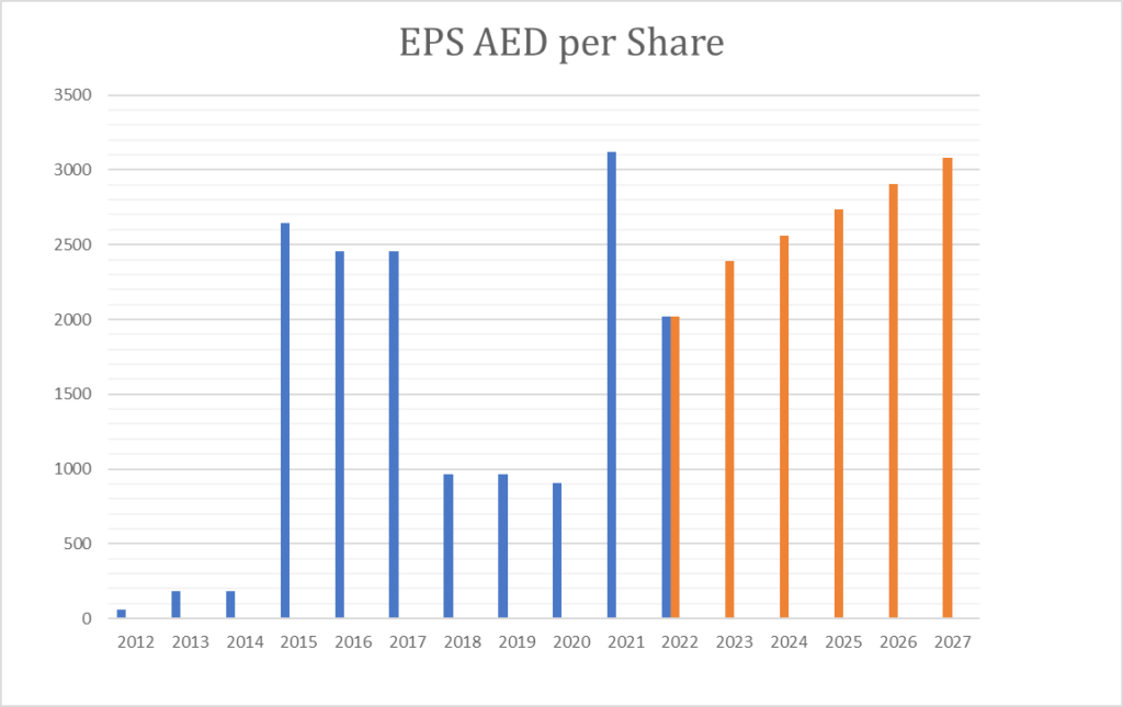 Value to Investors